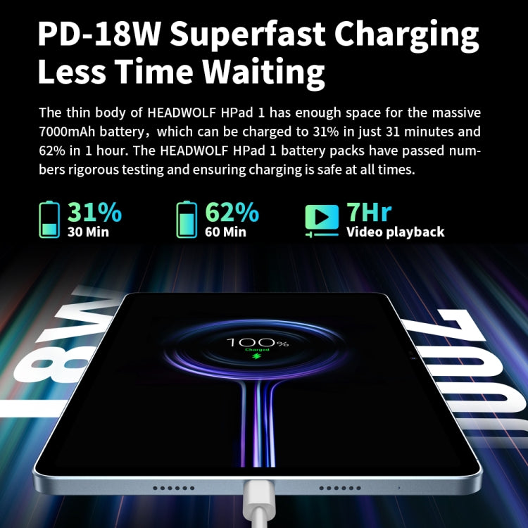 Android 11 Unisoc T618 Octa Core up to 2.0GHz, Support Dual SIM & WiFi & Bluetooth, Global Version with Google Play, US Plug