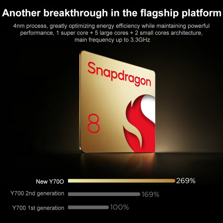 Lenovo LEGION Y700 2025 8.8 inch Anti-glare WiFi Gaming Tablet, 12GB+256GB, Android 14, Qualcomm Snapdragon 8 Gen3 Octa Core