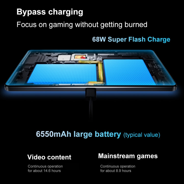 Lenovo LEGION Y700 2025 8.8 inch Anti-glare WiFi Gaming Tablet, 16GB+512GB, Android 14, Qualcomm Snapdragon 8 Gen3 Octa Core