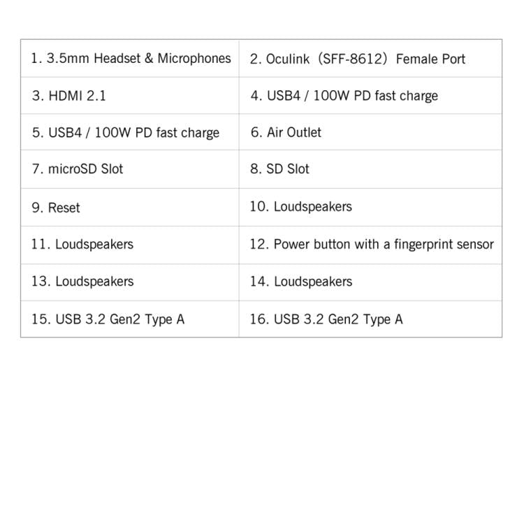 GPD WIN Max 2 2025 Handheld Gaming PC, 32GB+1TB, 10.1 inch Windows 10 Home  AMD Ryzen 7 8840U, EU Plug