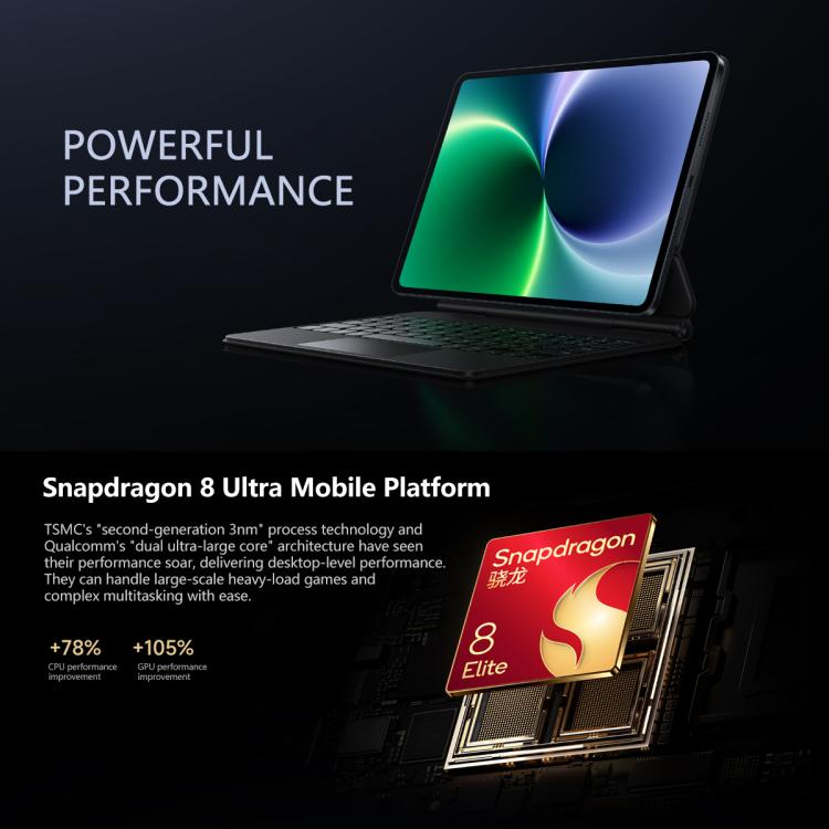 Xiaomi Pad 8 Pro 11.2 inch, 12GB+256GB, HyperOS 3 Qualcomm Snapdragon 8 Elite Octa Core