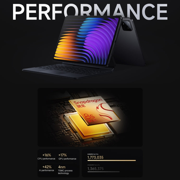 Xiaomi Pad 7 Pro 11.2 inch, 12GB+256GB, HyperOS 2 Qualcomm Snapdragon 8s Gen3 Octa Core