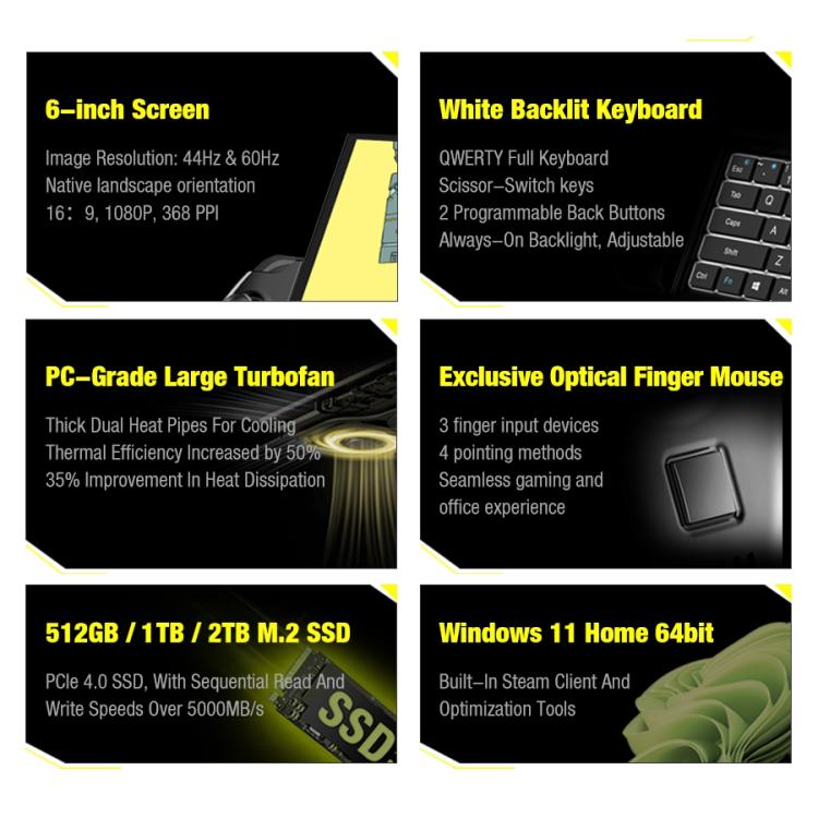 GPD WIN 4 2025 Handheld Gaming Laptop, 32GB+1TB, 6 inch Windows 11 Home AMD Ryzen 7 8840U