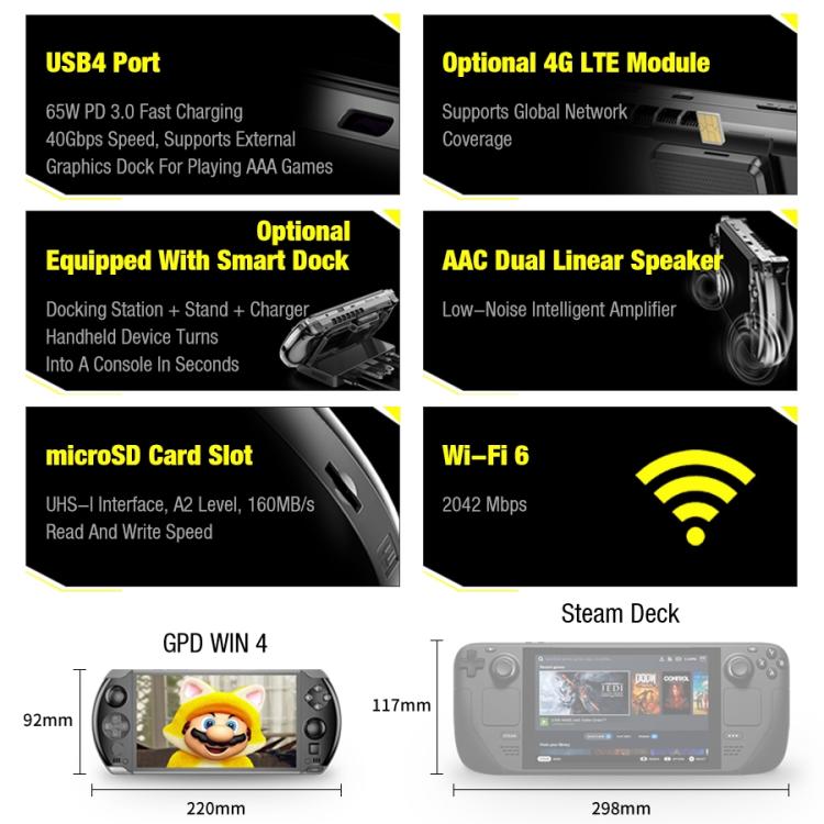 GPD WIN 4 2025 Handheld Gaming Laptop, 32GB+1TB, 6 inch Windows 11 Home AMD Ryzen 7 8840U