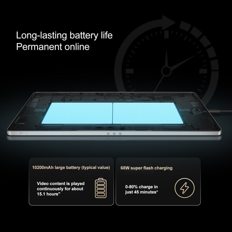 Lenovo YOGA Pad Pro AI 12.7 inch WiFi Tablet, 12GB+256GB, Android OS, Qualcomm Snapdragon 8 Gen3 Octa Core