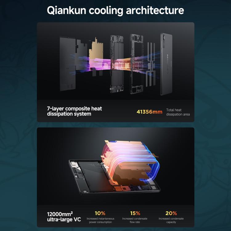 Lenovo LEGION x PΛNDΛER Y700, 8.8 inch WIFI Tablet, 16GB+512GB, Android 15, Qualcomm Snapdragon 8 Elite Octa Core, US Plug