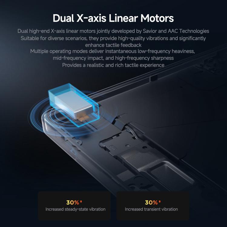 Lenovo LEGION x PΛNDΛER Y700, 8.8 inch WIFI Tablet, 16GB+512GB, Android 15, Qualcomm Snapdragon 8 Elite Octa Core, US Plug