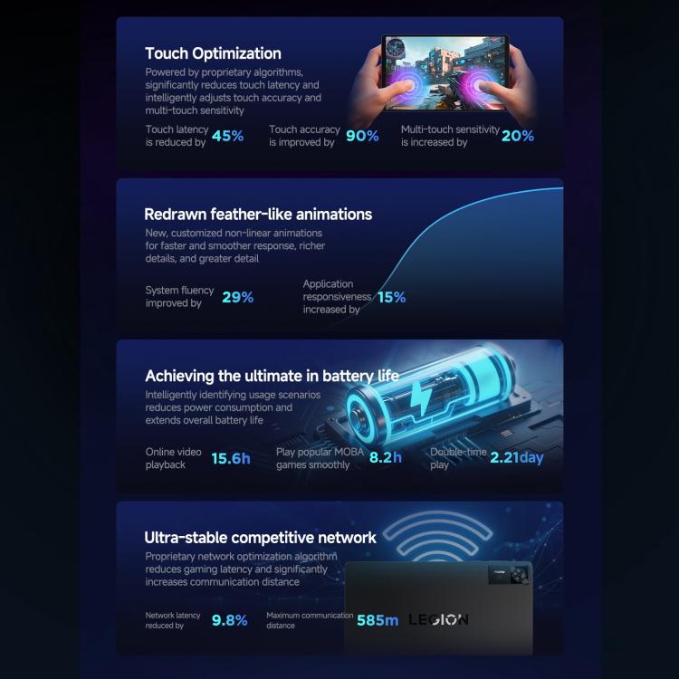 Lenovo LEGION x PΛNDΛER Y700, 8.8 inch WIFI Tablet, 16GB+512GB, Android 15, Qualcomm Snapdragon 8 Elite Octa Core, US Plug