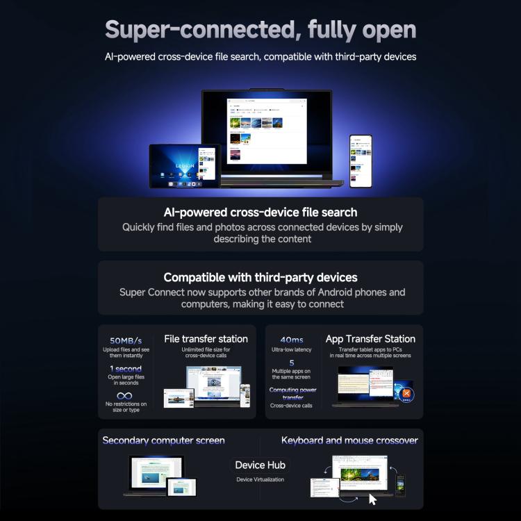 Lenovo LEGION x PΛNDΛER Y700, 8.8 inch WIFI Tablet, 16GB+512GB, Android 15, Qualcomm Snapdragon 8 Elite Octa Core, US Plug