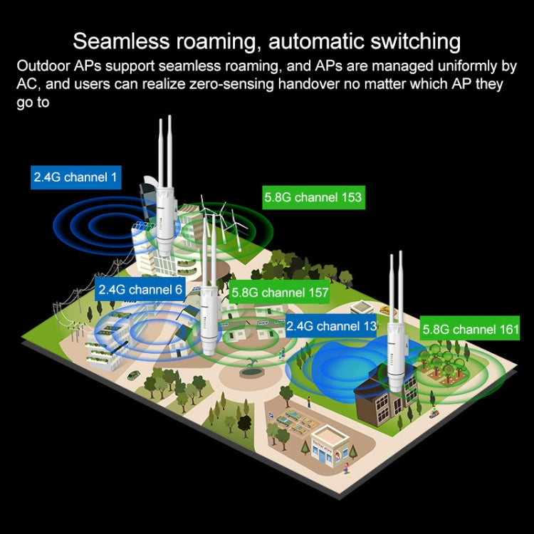 COMFAST CF-EW74 1200Mbs Outdoor Waterproof Dual Frequency Signal Amplifier Wireless Router Repeater WIFI Base Station with 2 Antennas