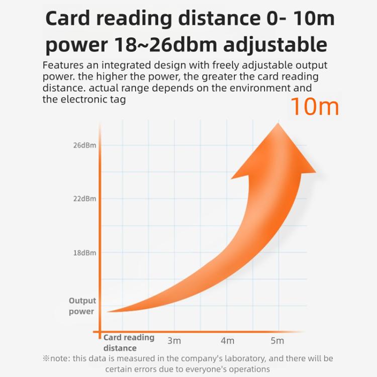 UHF RFID Long Range Integrated Reader with Built-in 9dBi Antenna, Style: Standard
