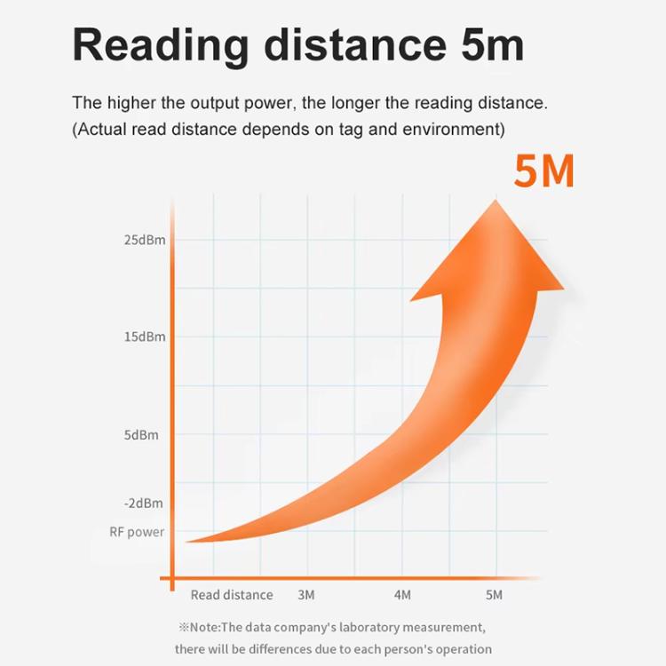UHF Electronic Tag Identification RFID Reader / Writer 7dbi Antenna Integrated Reader, Style: USB Virtual Port