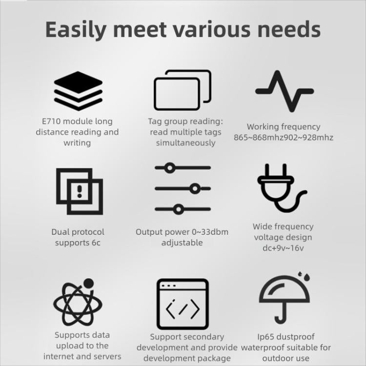 UHF RFID Reader Long Range Integrated Reader Writer With E710 Chip, Style: Standard