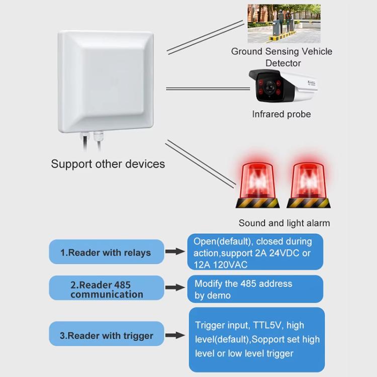 UHF RFID Reader Long Range Integrated Reader Writer With E710 Chip, Style: Add Power Over Ethernet