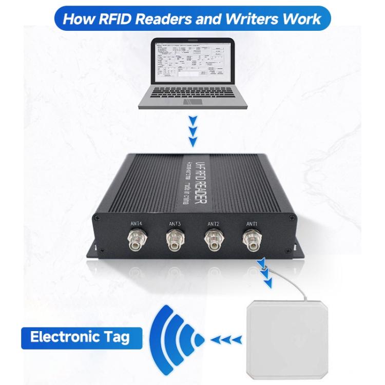 RFID 4-Channel UHF Long-Range Reader, Industrial Access Control & Warehouse Management RFID Reader / Writer
