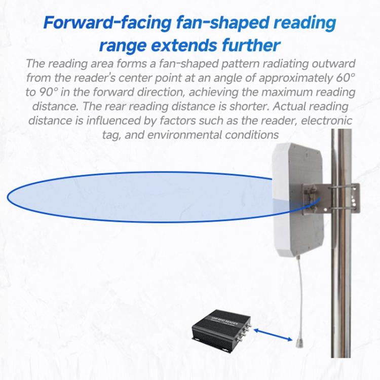 RFID 4-Channel UHF Long-Range Reader, Industrial Access Control & Warehouse Management RFID Reader / Writer