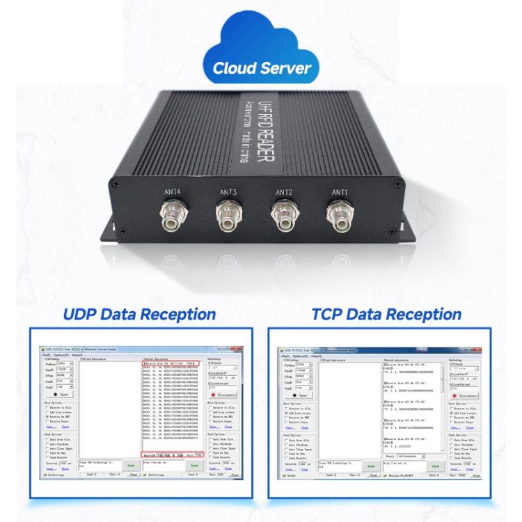 RFID 4-Channel UHF Long-Range Reader with Antenna, Industrial Access Control & Warehouse Management RFID Reader / Writer