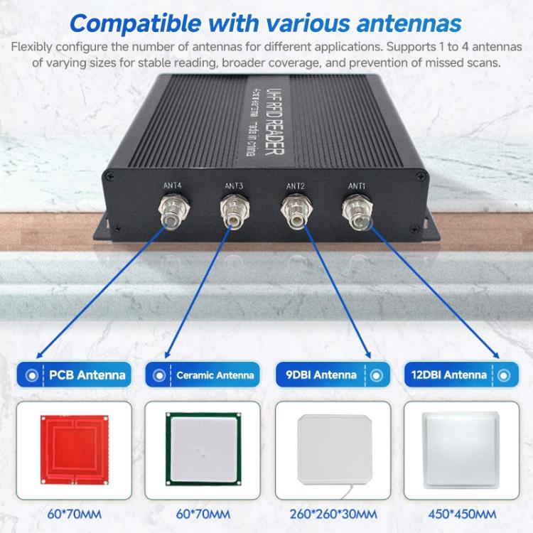 RFID 4-Channel UHF Long-Range Reader with Antenna, Industrial Access Control & Warehouse Management RFID Reader / Writer