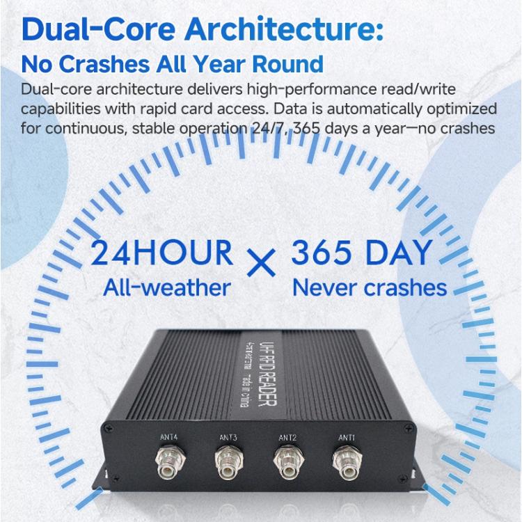 RFID 4-Channel UHF Long-Range Reader with Antenna, Industrial Access Control & Warehouse Management RFID Reader / Writer