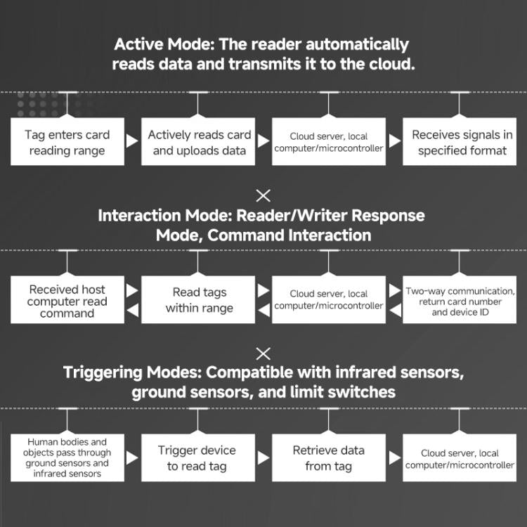 4-Channel RFID Reader / Writer with Impinj E710 Module, Fixed UHF Industrial Long-Range Reader for Warehouse Management