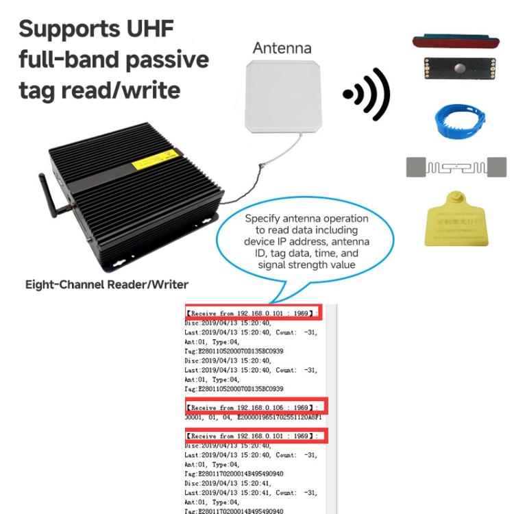8-Channel UHF Split-Type RFID Reader / Writer, Ethernet / Serial Port, Warehouse Management & Industrial Electronic Tag Identification
