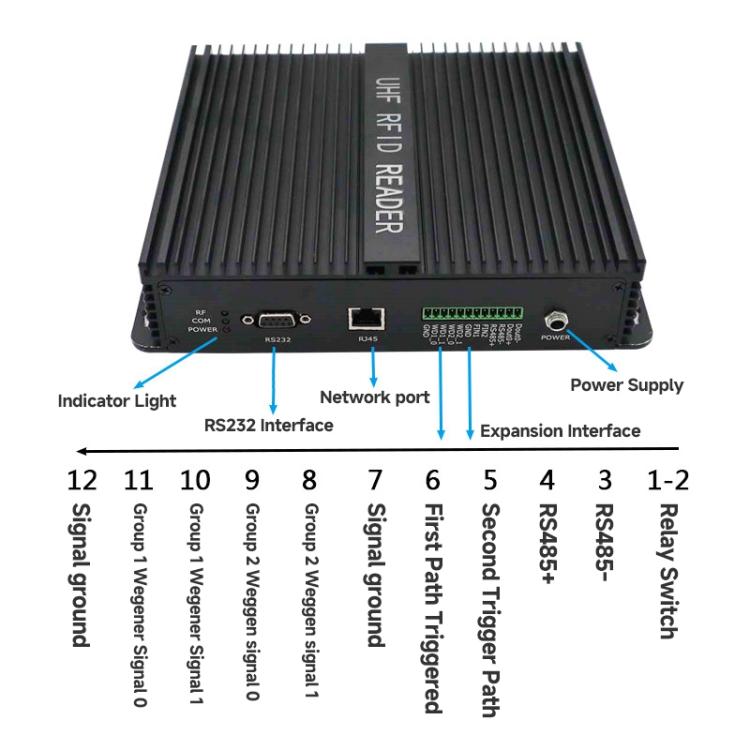 8-Channel UHF Split-Type RFID Reader / Writer, Ethernet / Serial Port, Warehouse Management & Industrial Electronic Tag Identification