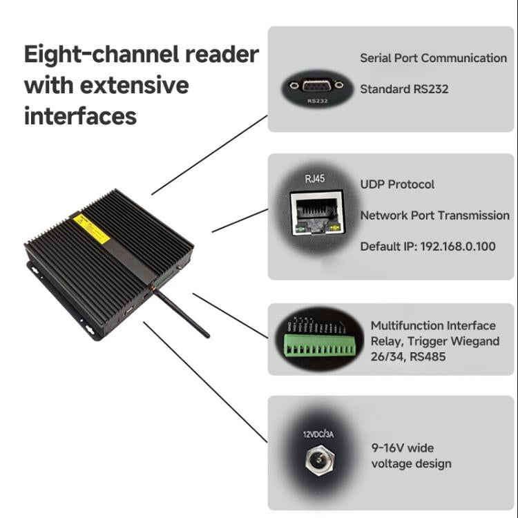 8-Channel UHF Split-Type RFID Reader / Writer with WiFi Aantenna, Ethernet / Serial Port, Warehouse Management & Industrial Electronic Tag Identification