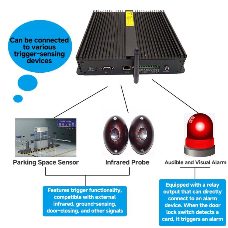 8-Channel UHF Split-Type RFID Reader / Writer with WiFi Aantenna, Ethernet / Serial Port, Warehouse Management & Industrial Electronic Tag Identification